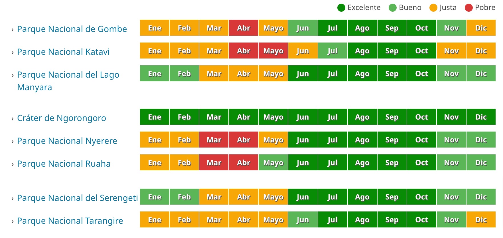 el tiempo en los parques nacionales de Tanzania